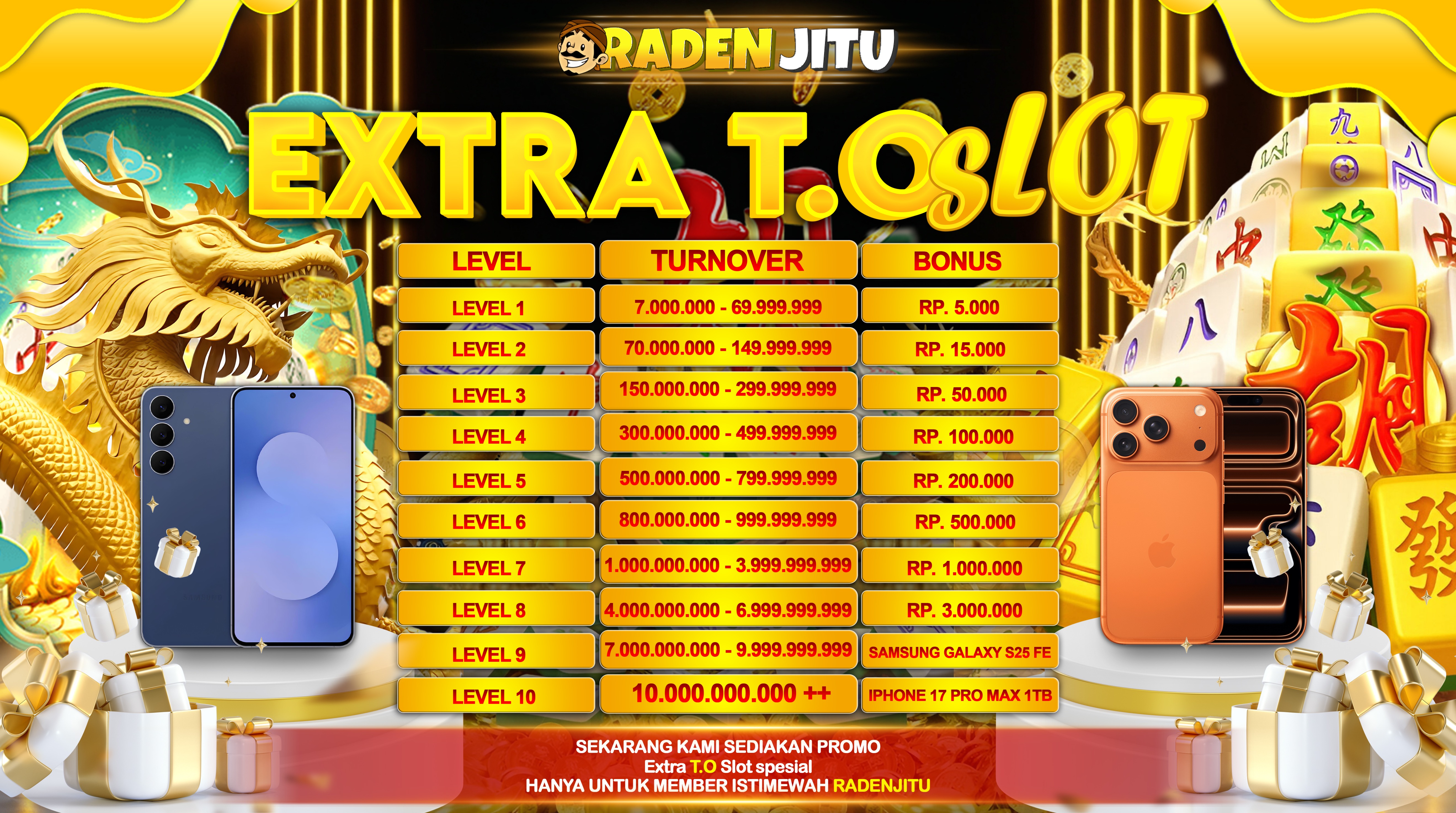 EXTRA BONUS TURNOVER SLOT Promo Besar besaran bersama RADENJITU